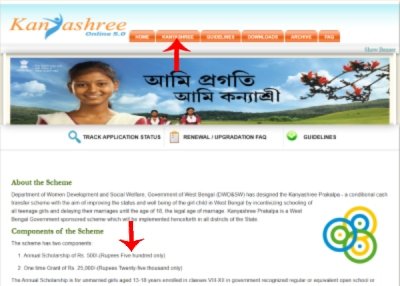 Top 5 West Bengal Government Scholarship 2026